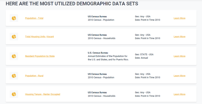Data Sets