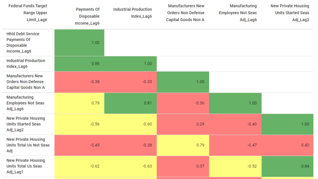 Leverage Data Plastic Industry