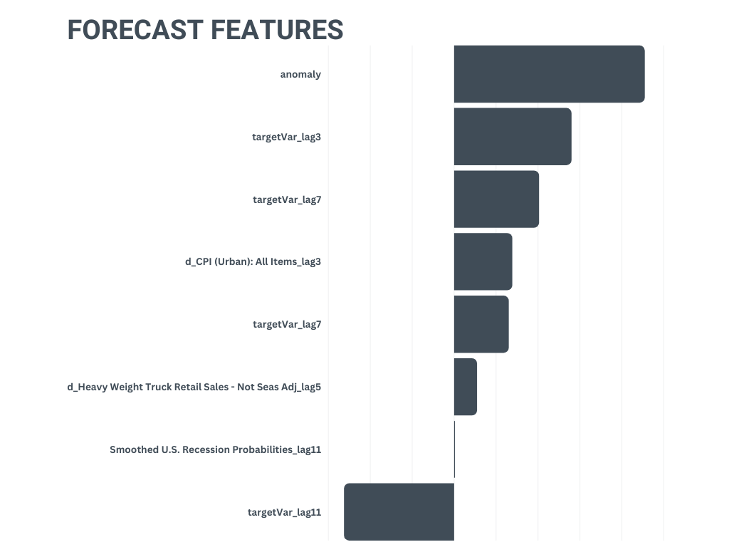 Forecast Features