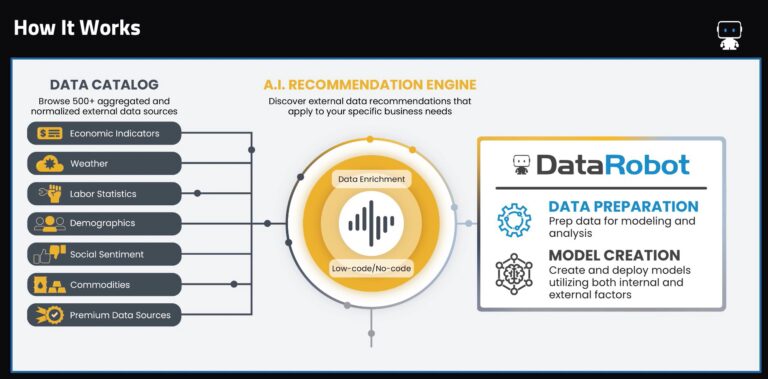 Connect to DataRobot and retrieve data